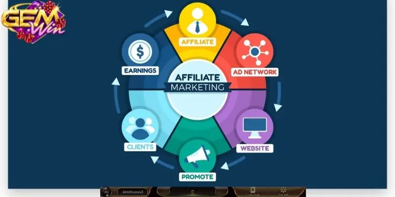 tuyen bo affiliate minh bach tuyen bo affiliate minh bach